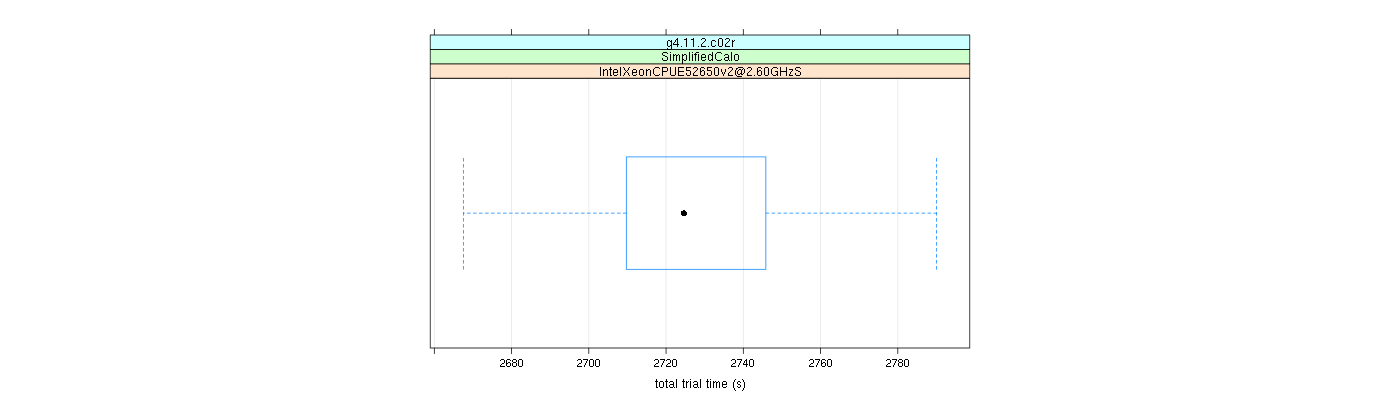 prof_basic_trial_times_plot.png