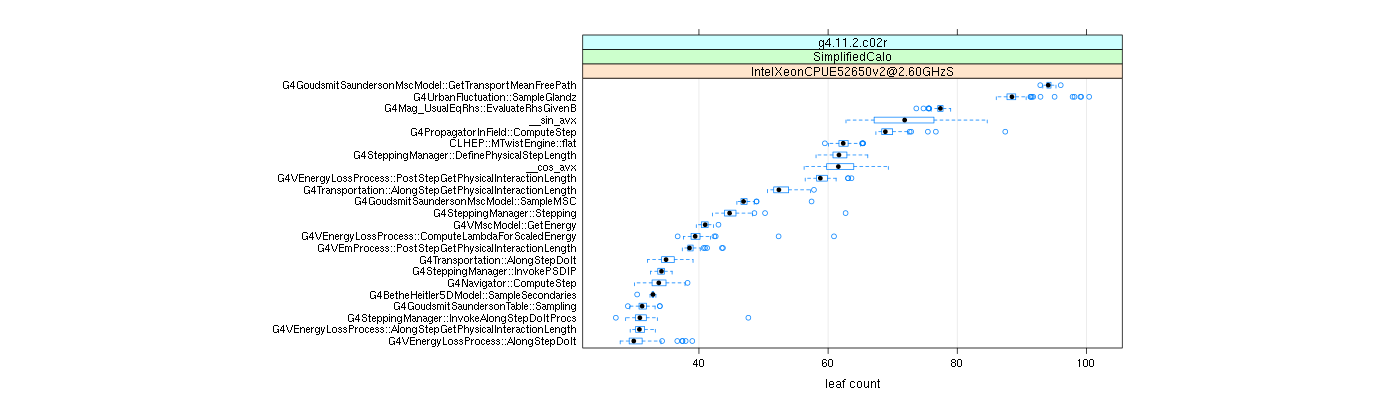 prof_big_functions_count_plot_01.png