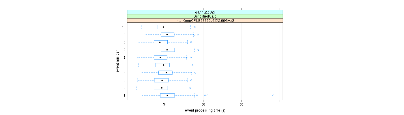 prof_early_events_plot.png