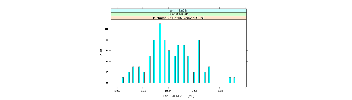 prof_memory_share_histogram.png