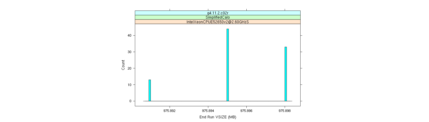 prof_memory_run_vsize_histogram.png