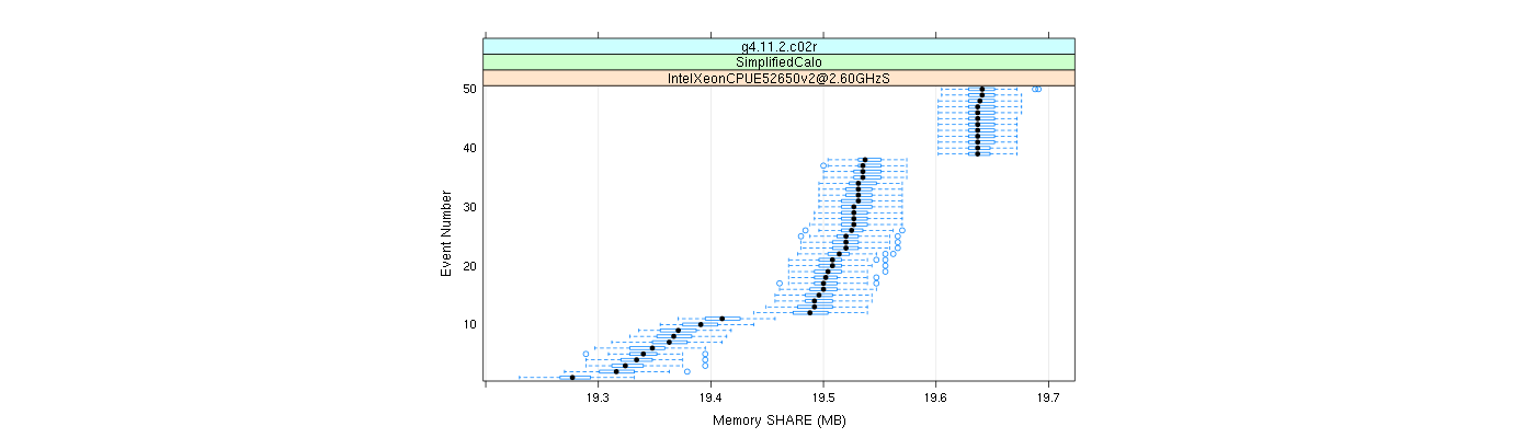 prof_memory_share_plot.png