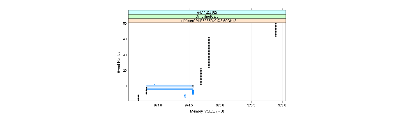 prof_memory_vsize_plot.png