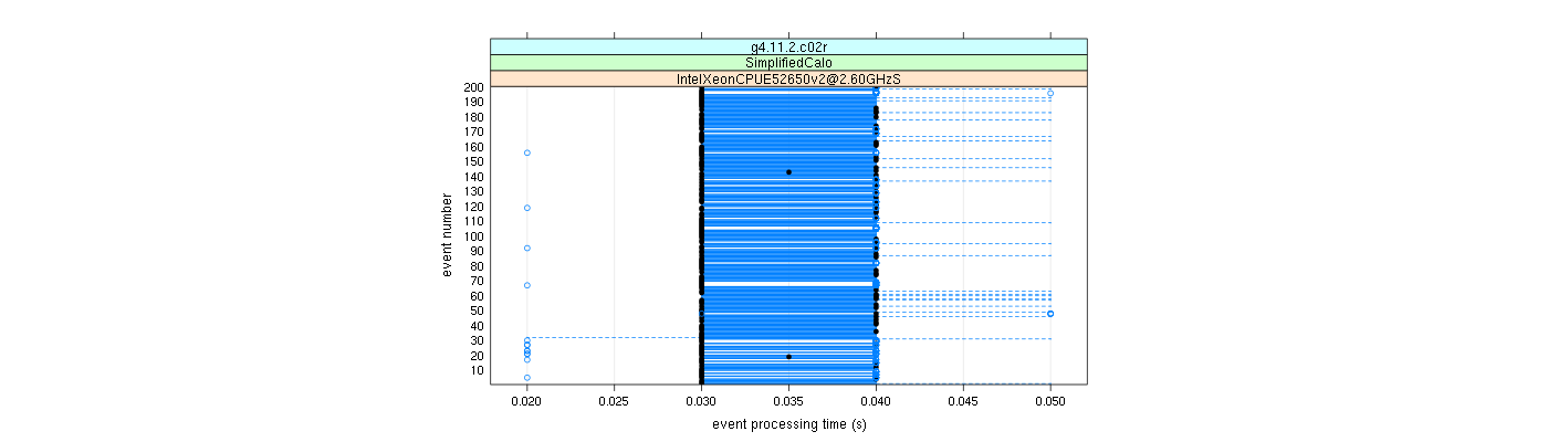 prof_100_events_plot.png