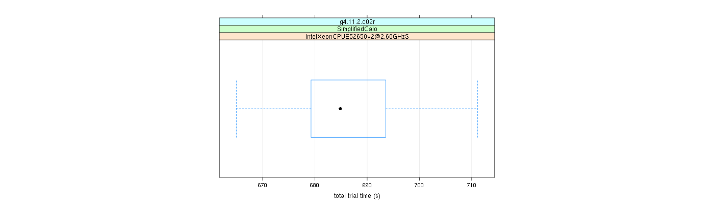 prof_basic_trial_times_plot.png