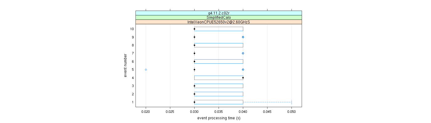 prof_early_events_plot.png