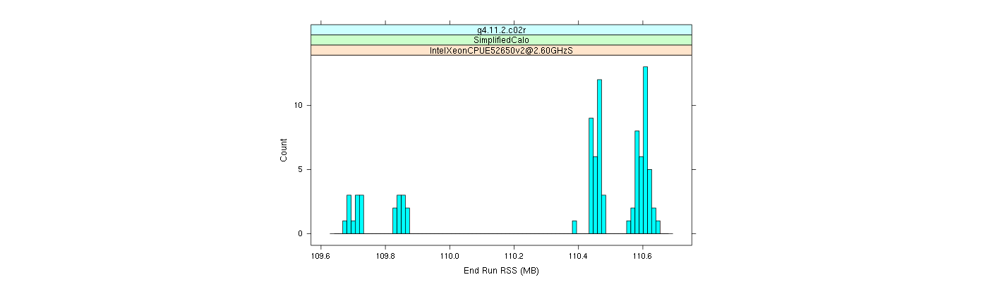 prof_memory_run_rss_histogram.png