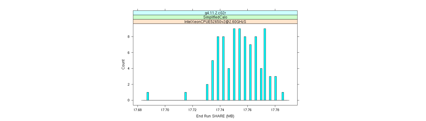 prof_memory_share_histogram.png