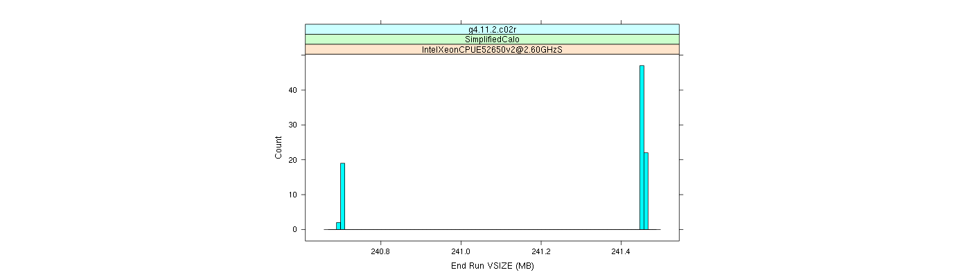 prof_memory_run_vsize_histogram.png