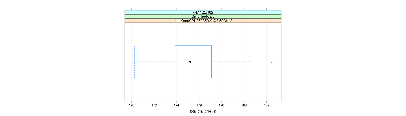 prof_basic_trial_times_plot.png