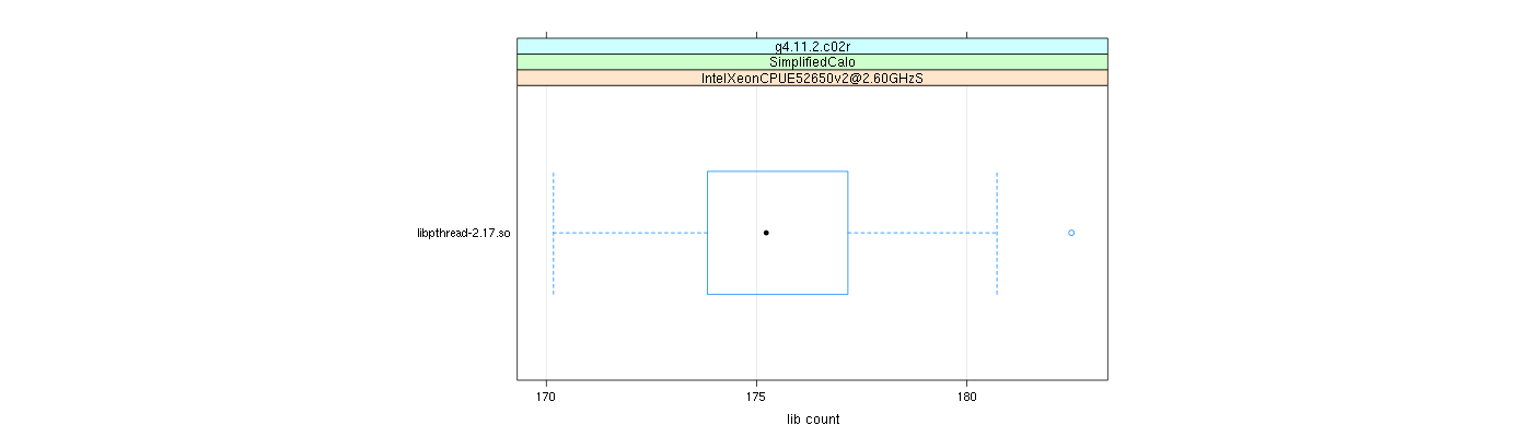 prof_big_libraries_count_plot_500.png