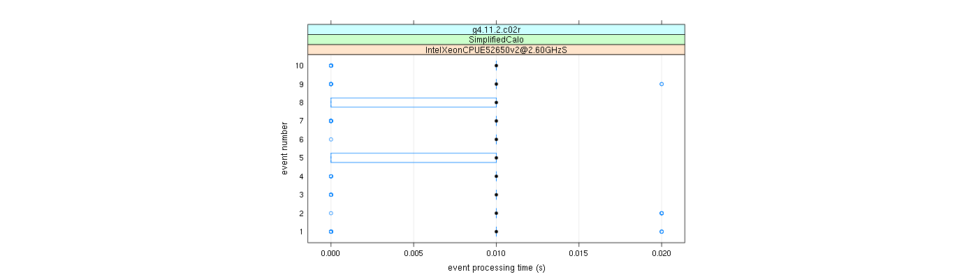 prof_early_events_plot.png