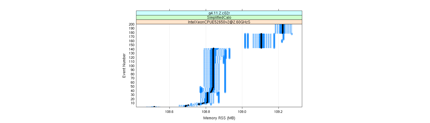 prof_memory_rss_plot.png