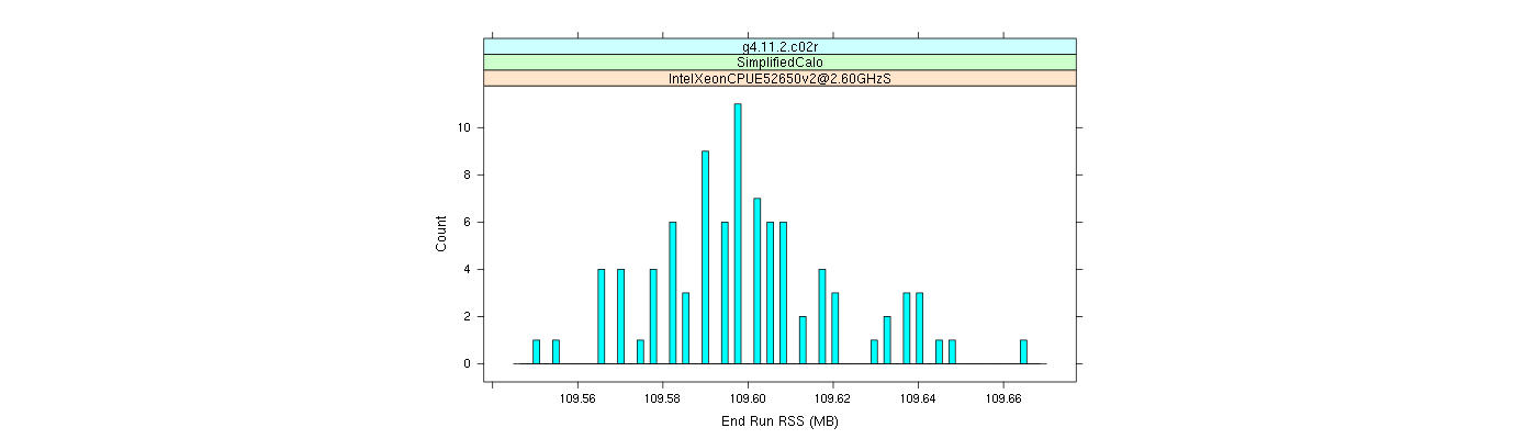 prof_memory_run_rss_histogram.png