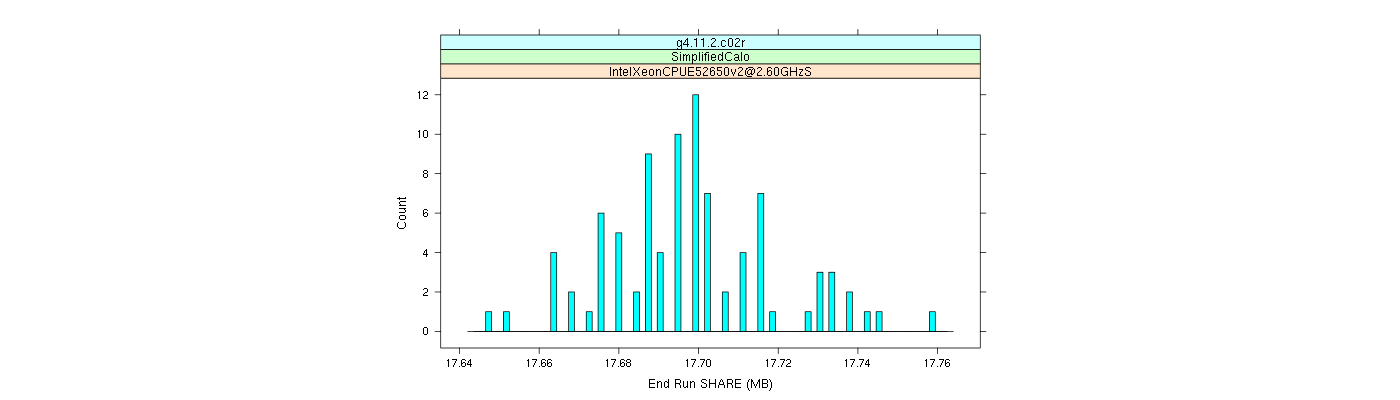 prof_memory_share_histogram.png