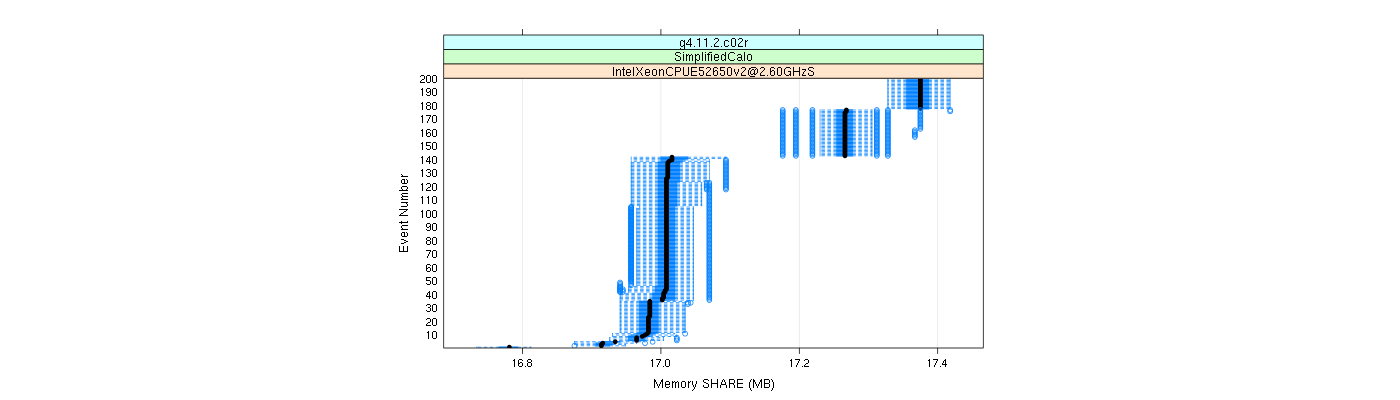 prof_memory_share_plot.png