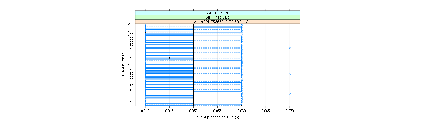 prof_100_events_plot.png