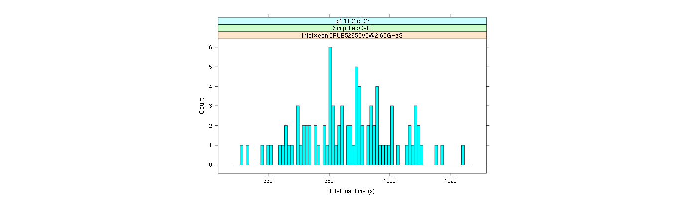 prof_basic_trial_times_histogram.png