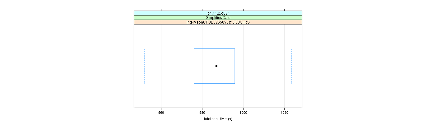 prof_basic_trial_times_plot.png