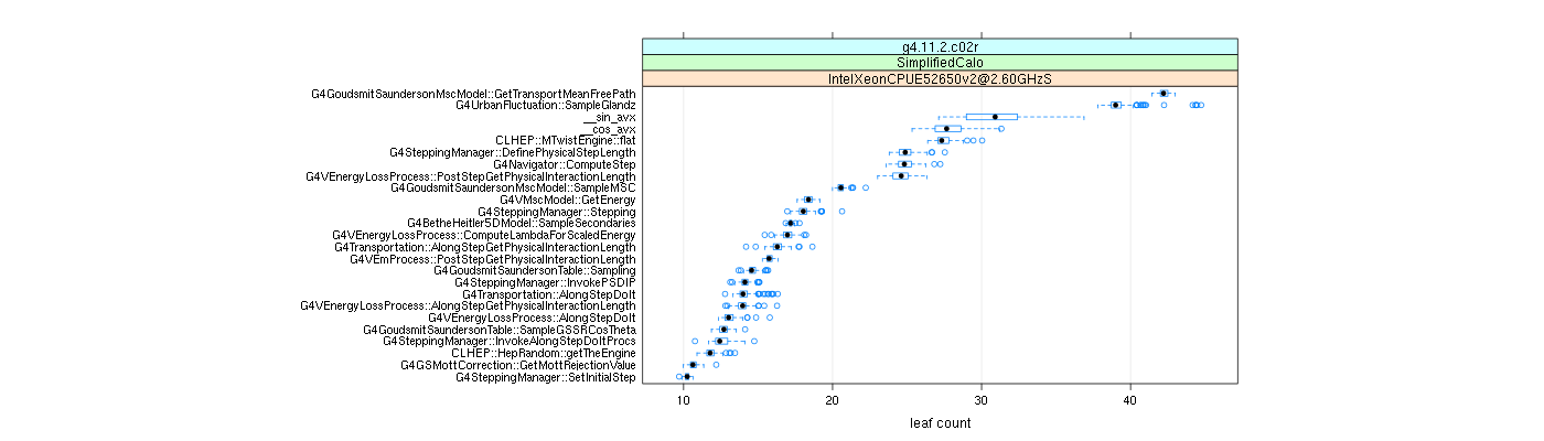 prof_big_functions_count_plot_01.png