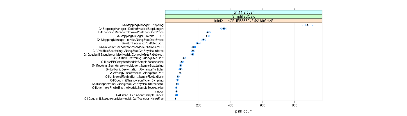 prof_big_paths_count_plot_05_95.png