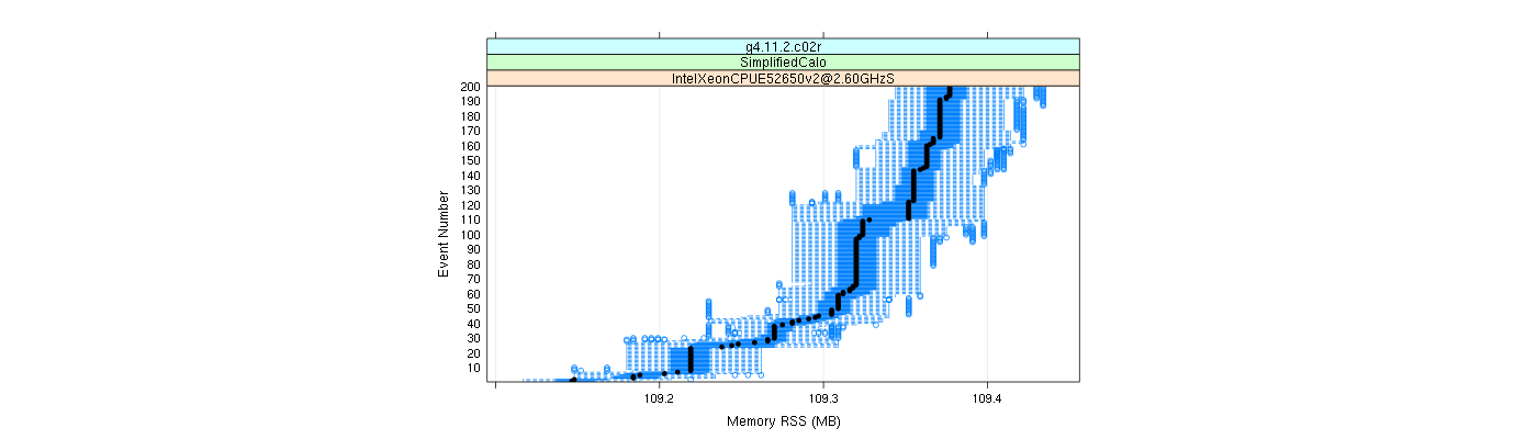 prof_memory_rss_plot.png