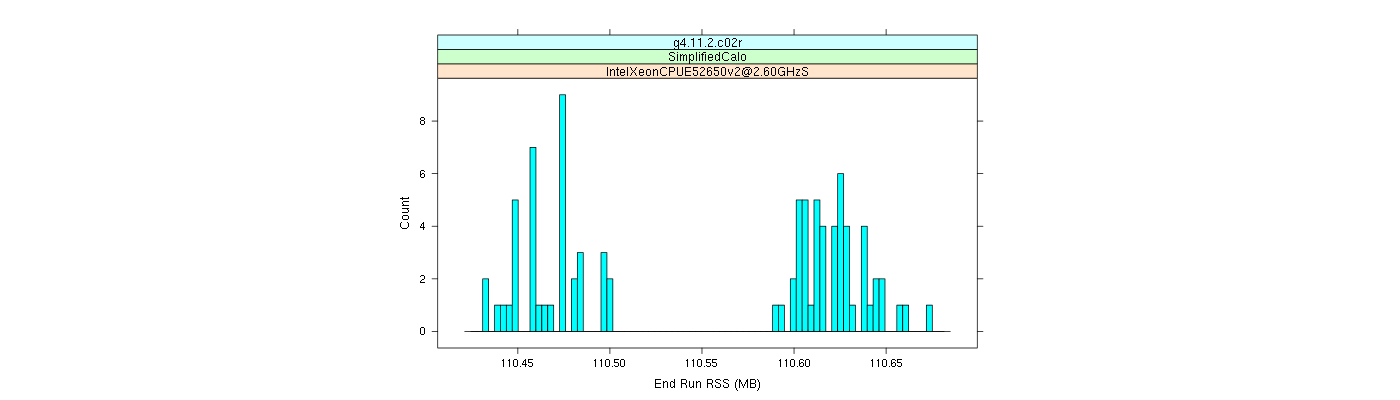 prof_memory_run_rss_histogram.png