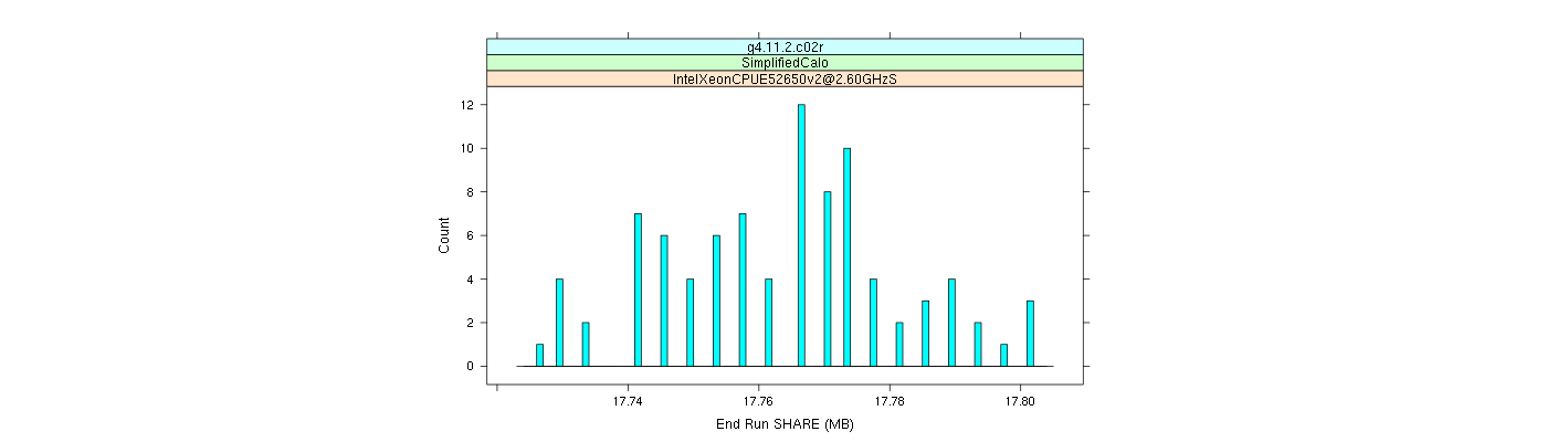 prof_memory_share_histogram.png