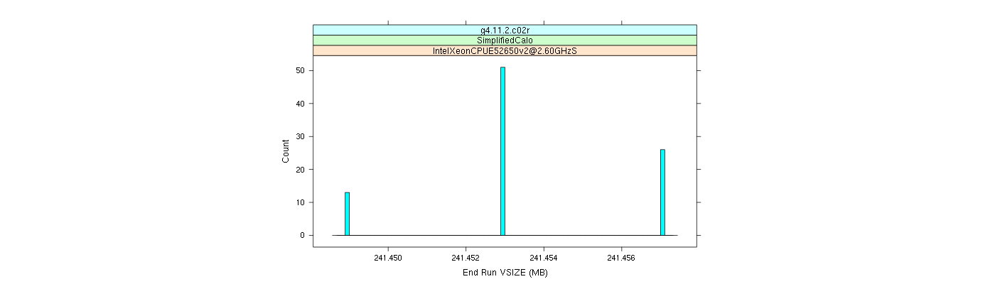 prof_memory_run_vsize_histogram.png