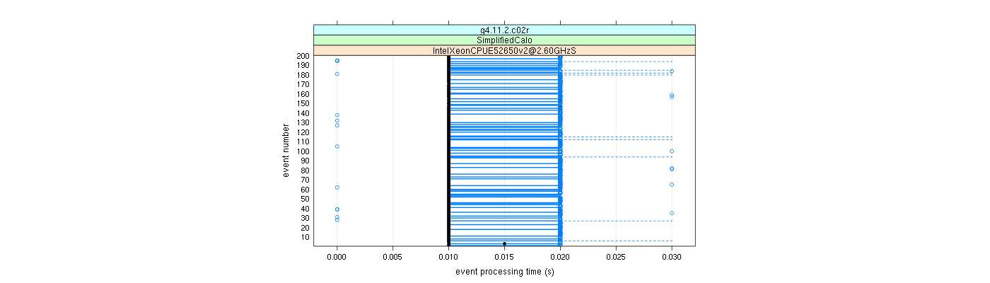 prof_100_events_plot.png