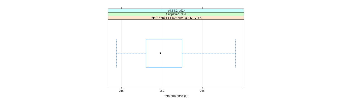 prof_basic_trial_times_plot.png