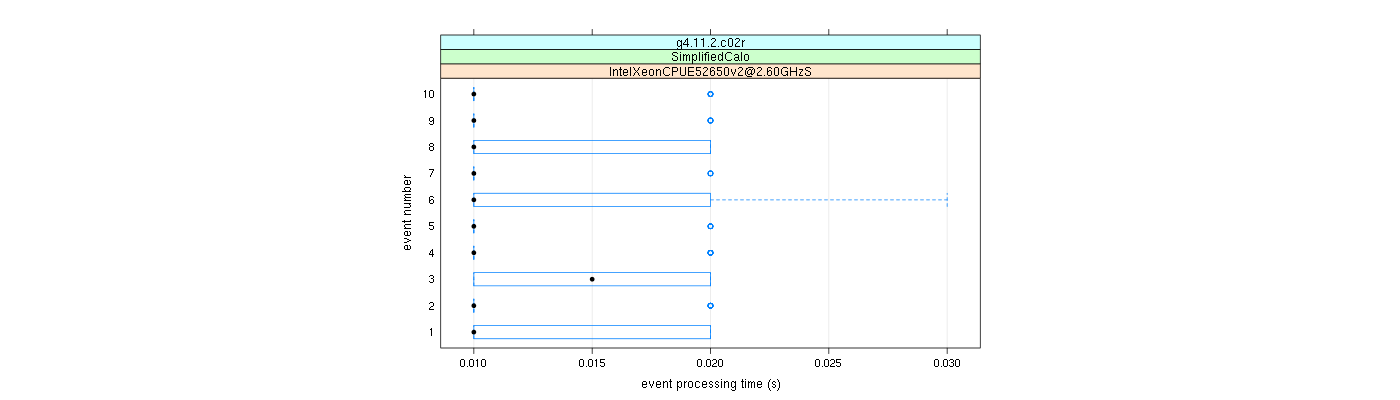 prof_early_events_plot.png