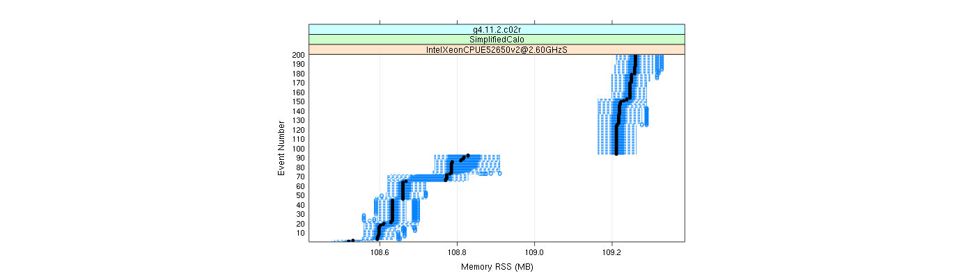 prof_memory_rss_plot.png