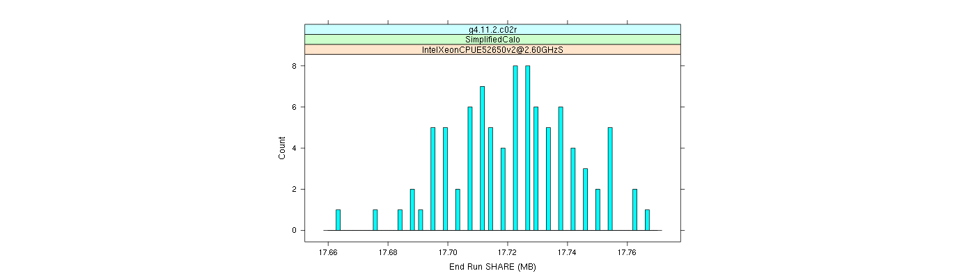 prof_memory_share_histogram.png