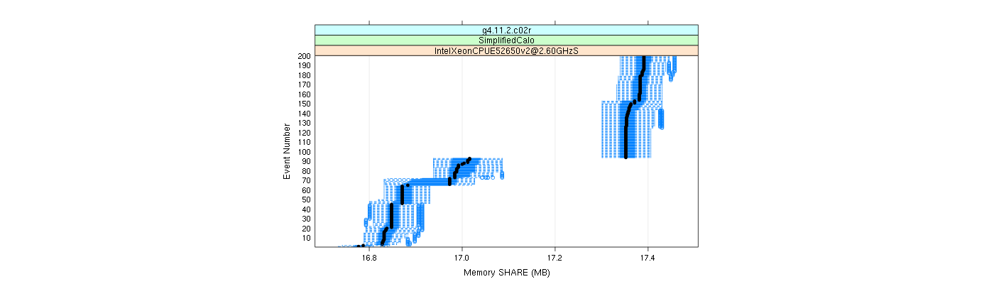 prof_memory_share_plot.png