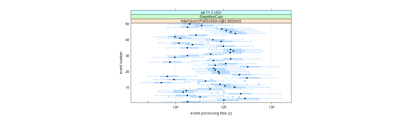 prof_100_events_plot.png