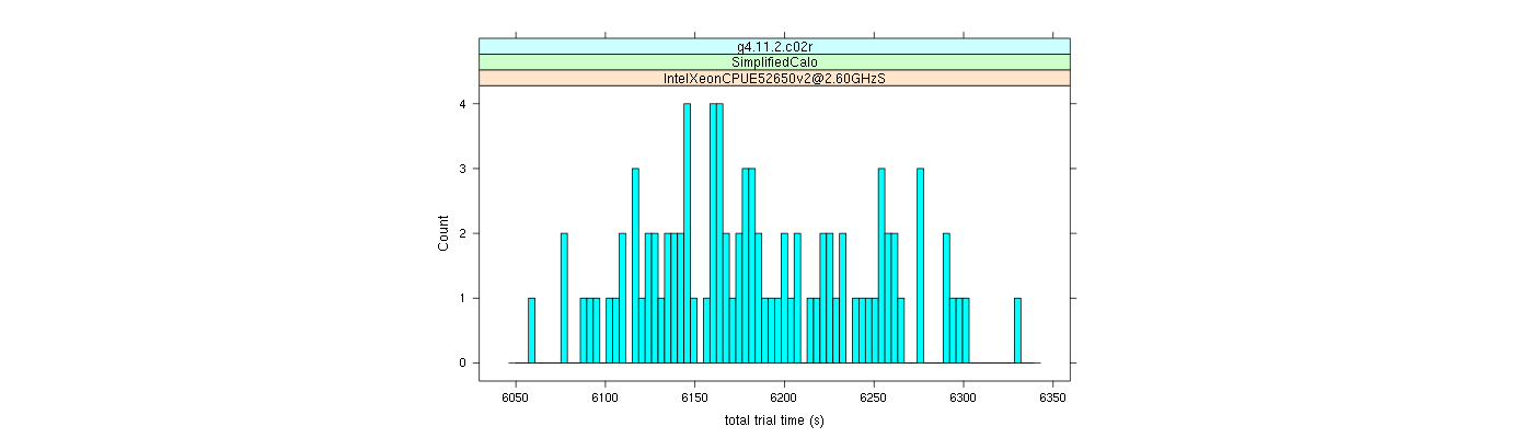 prof_basic_trial_times_histogram.png