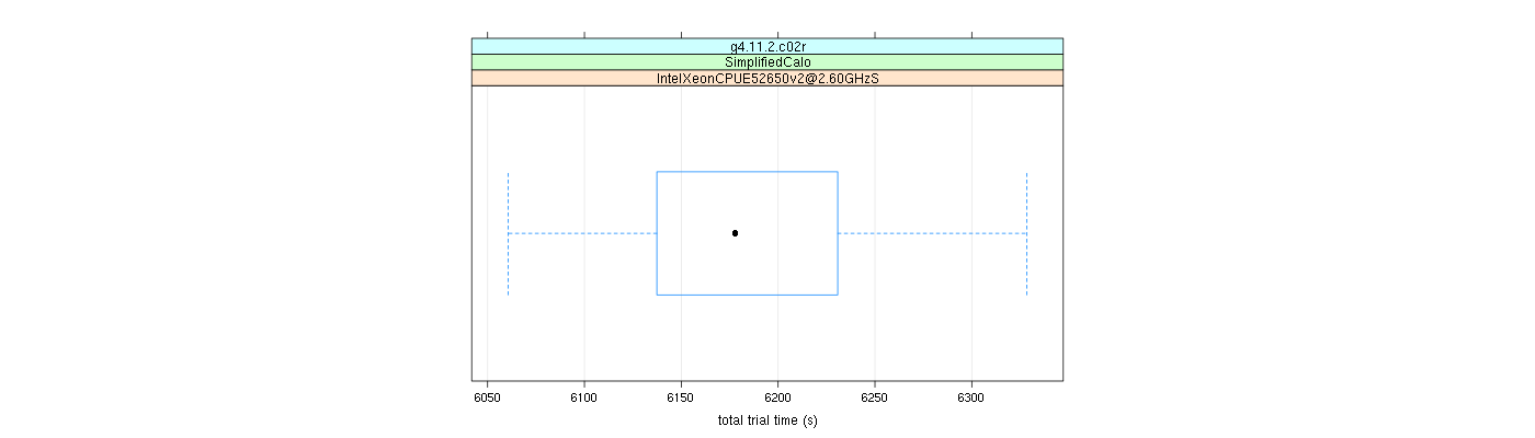 prof_basic_trial_times_plot.png