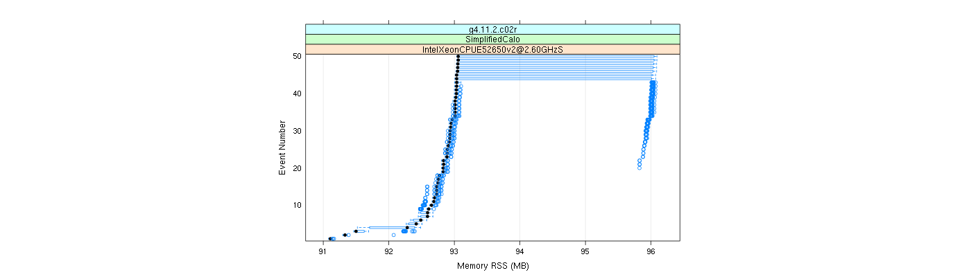 prof_memory_rss_plot.png