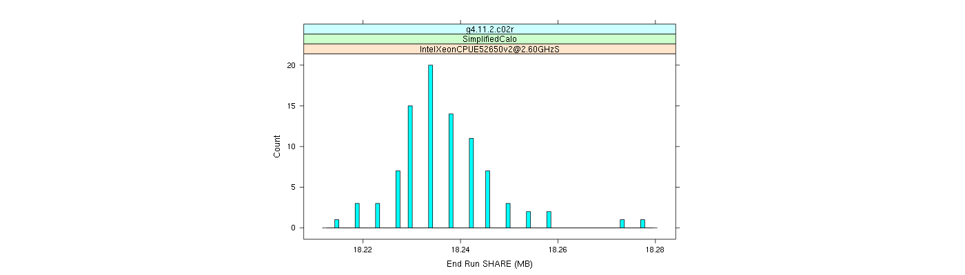 prof_memory_share_histogram.png