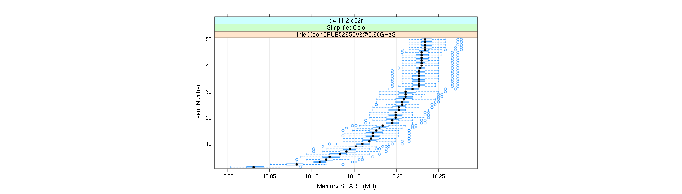 prof_memory_share_plot.png