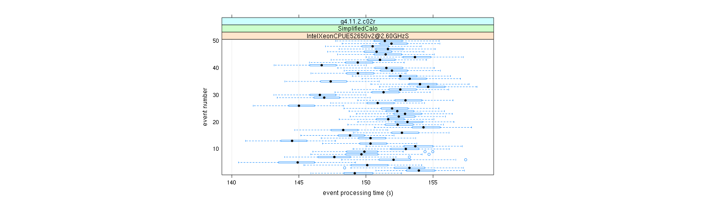 prof_100_events_plot.png