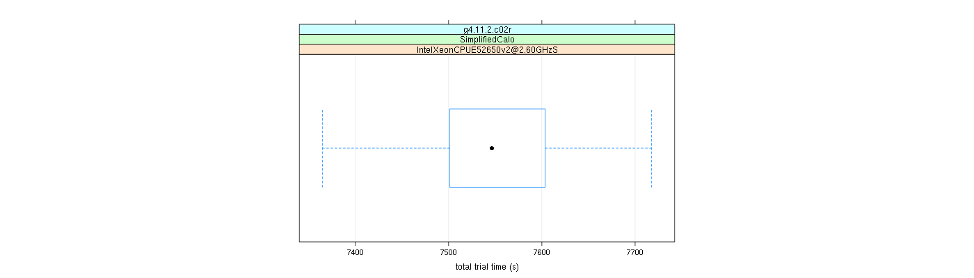 prof_basic_trial_times_plot.png