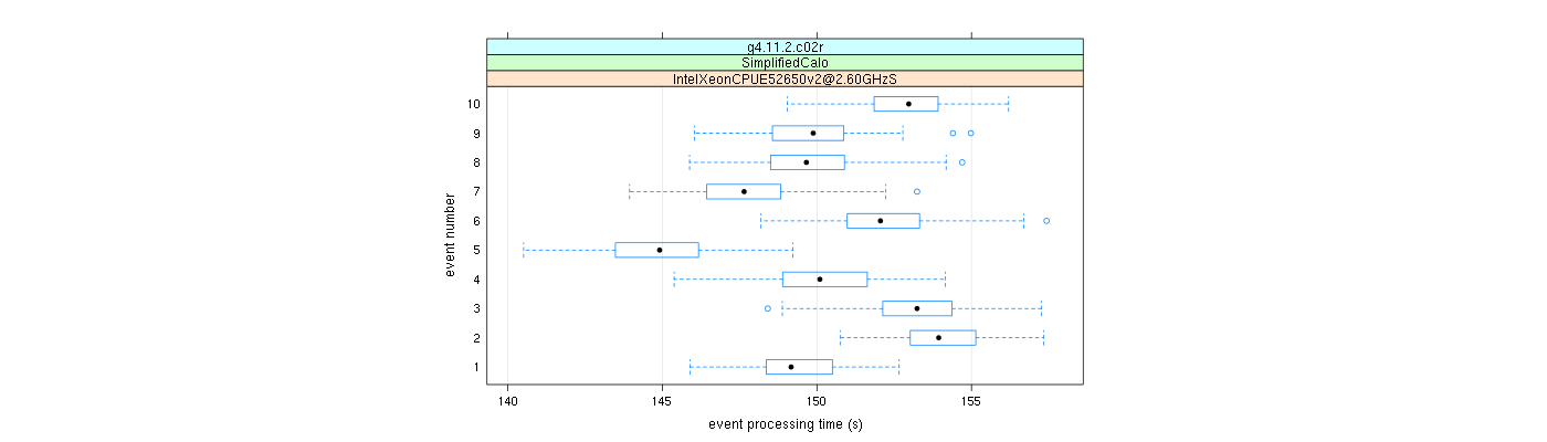 prof_early_events_plot.png