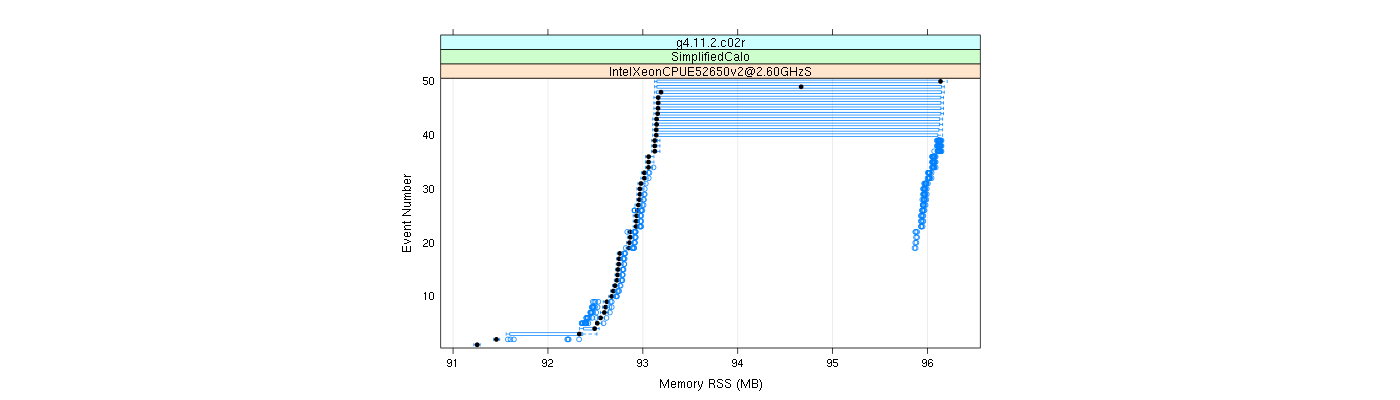 prof_memory_rss_plot.png