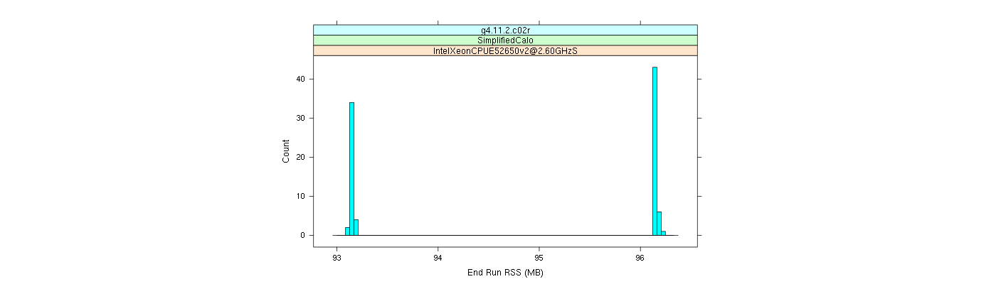 prof_memory_run_rss_histogram.png