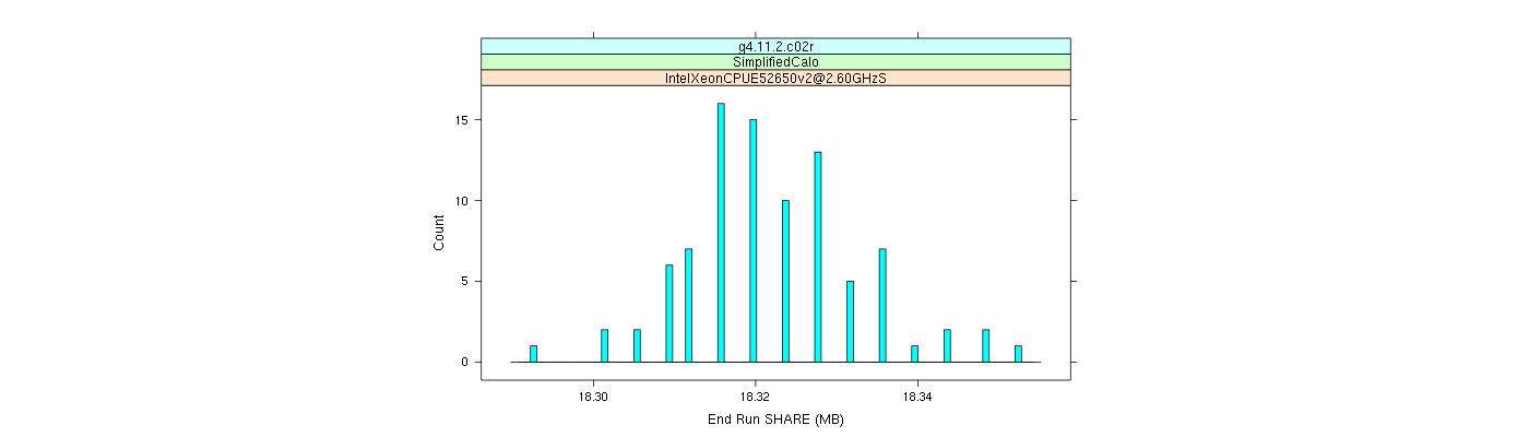 prof_memory_share_histogram.png