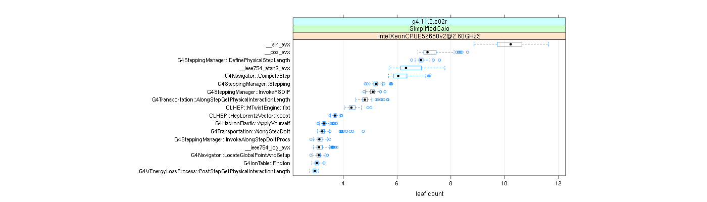 prof_big_functions_count_plot_01.png