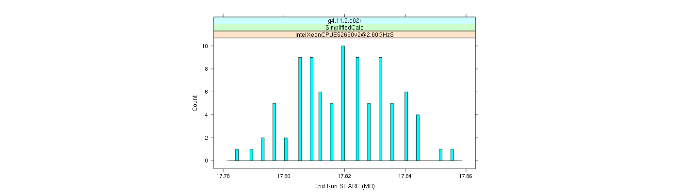 prof_memory_share_histogram.png