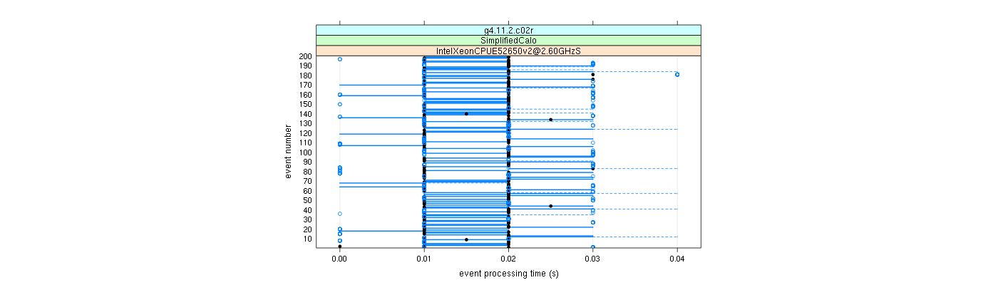 prof_100_events_plot.png